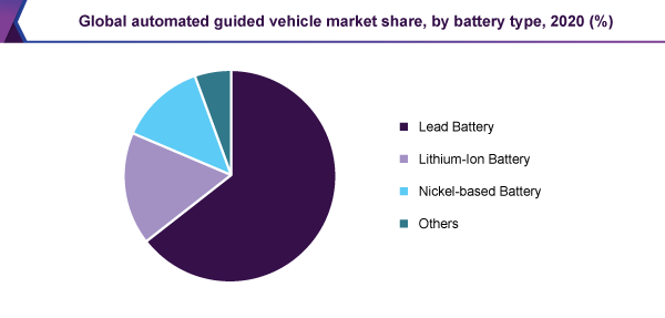 全球自动制导车辆市场