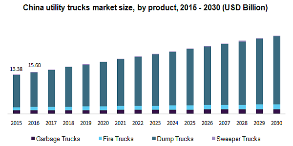 中国多用途卡车市场