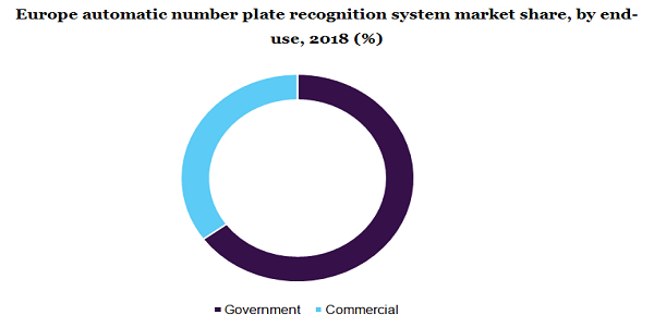 欧洲自动车牌识别系统市场