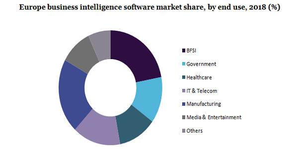 欧洲商业智能软件市场