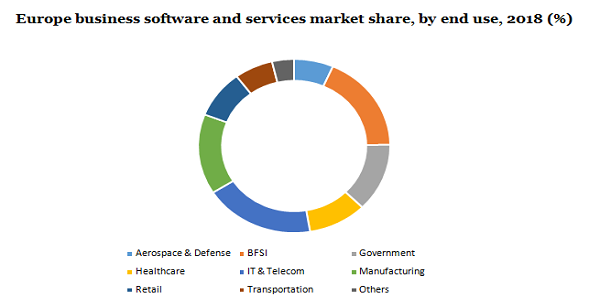 欧洲商业软件和服务市场