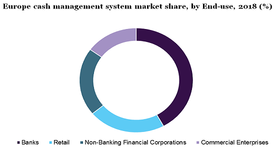 欧洲现金管理系统市场