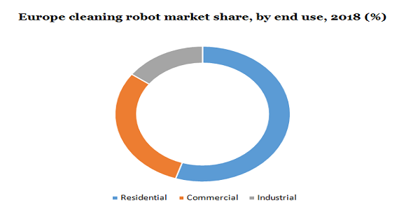欧洲清洁机器人市场
