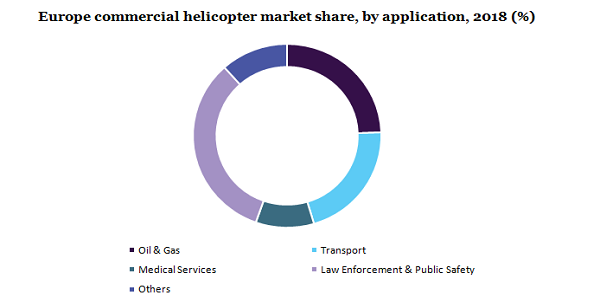 欧洲商用直升机市场