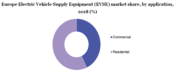 欧洲电动汽车(EVSE)市场供应设备