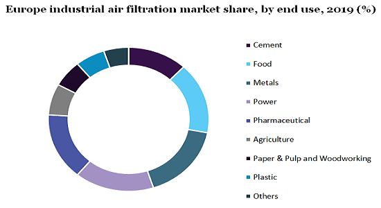 欧洲工业空气过滤市场占有率