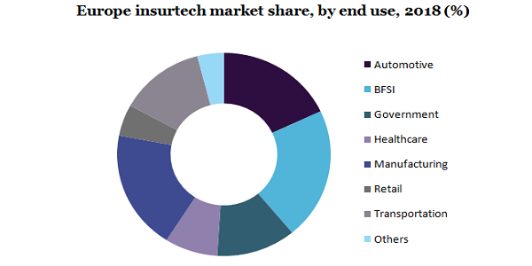 欧洲insurtech市场