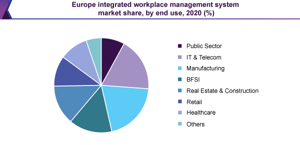 europe-integrated-workplace-management-system-market