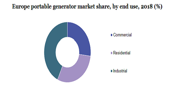 欧洲便携式发电机市场