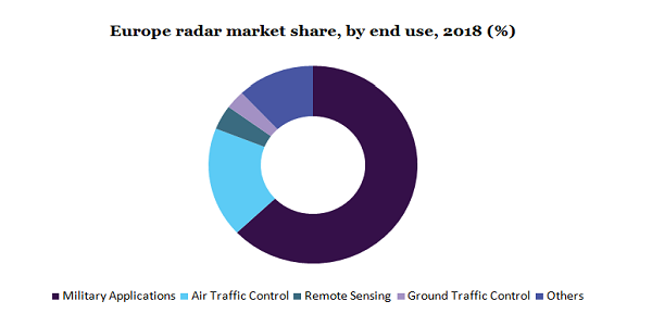 欧洲雷达市场
