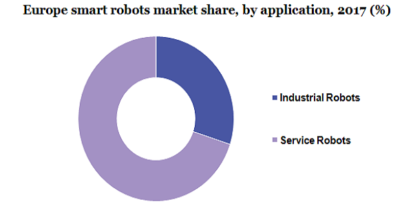 欧洲智能机器人市场