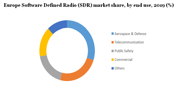 欧洲软件定义无线电(SDR)市场
