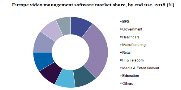 欧洲视频管理软件市场