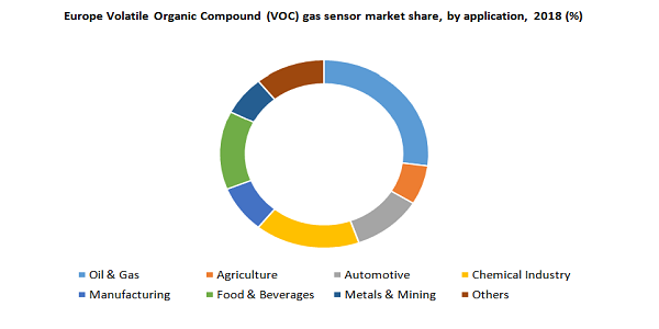 欧洲挥发性有机物(VOC)气体传感器市场