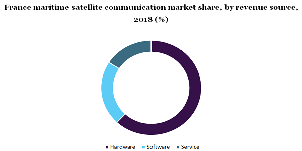法国海上卫星通信市场