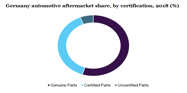 德国汽车售后市场占有率