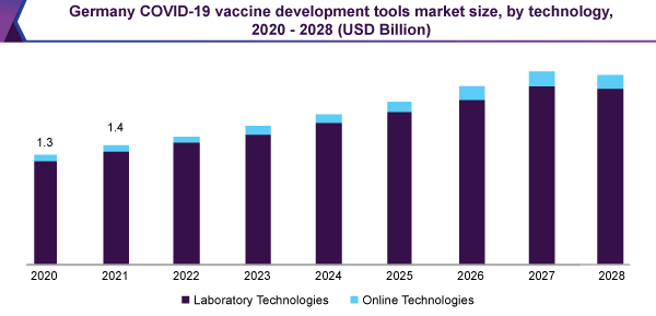 germany-covid-19-vaccine-development-tools-market