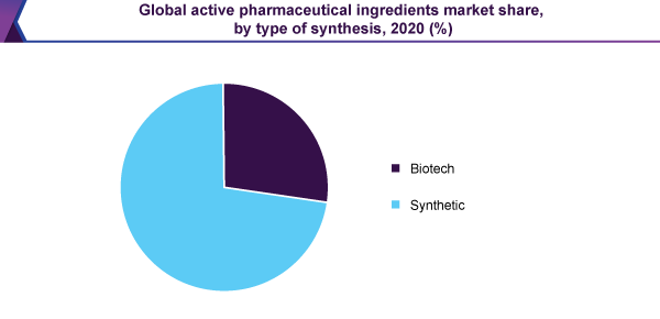 global-active-pharmaceutical-ingredients-market