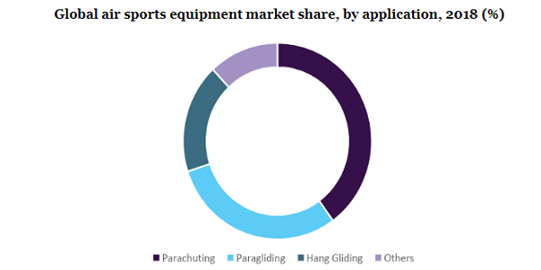 全球航空运动器材市场