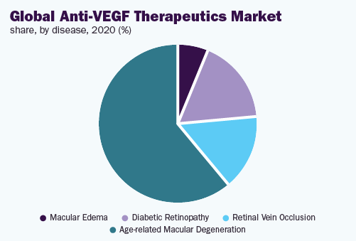 全球 - 抗VEGF-therapeutics-Market