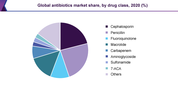 global-antibiotics-market。