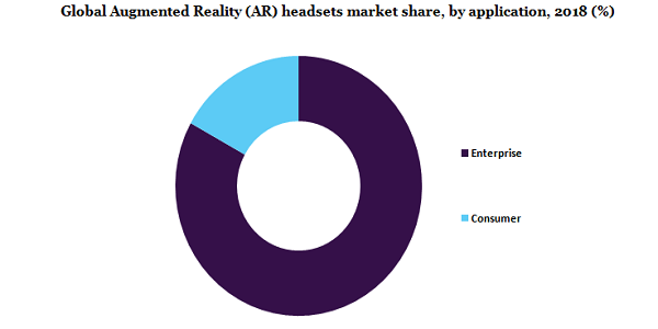全球增强现实头盔市场