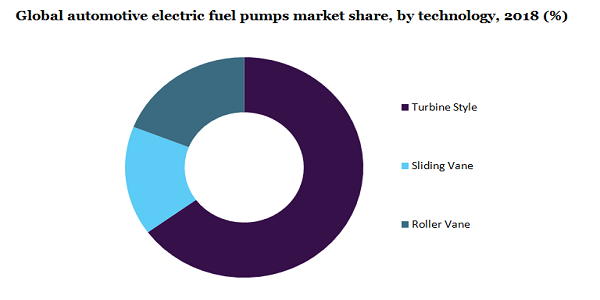 全球汽车电动燃油泵市场