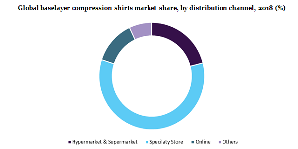 全球Baselayer压缩衬衫市场