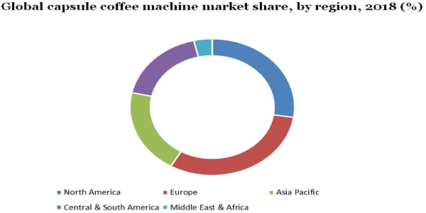 全球胶囊咖啡机市场