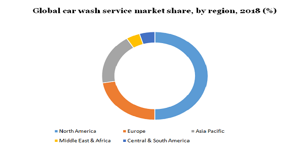全球洗车服务市场份额