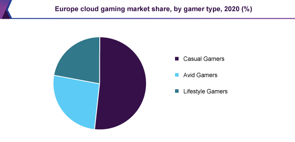 全球云游戏市场