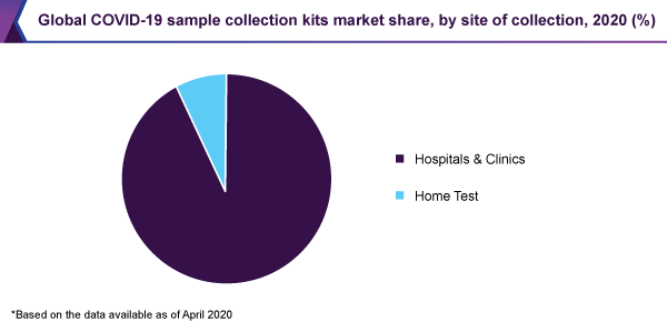 global-covid-19-sample-collection-kits-market