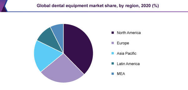 global-dental-equipment-market