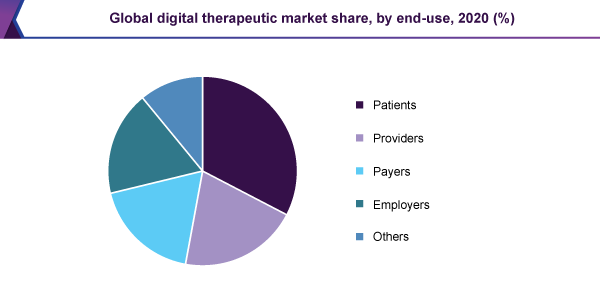 global-digital-therapeutic-market。