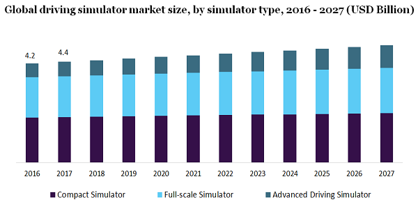 全球驾驶模拟器市场