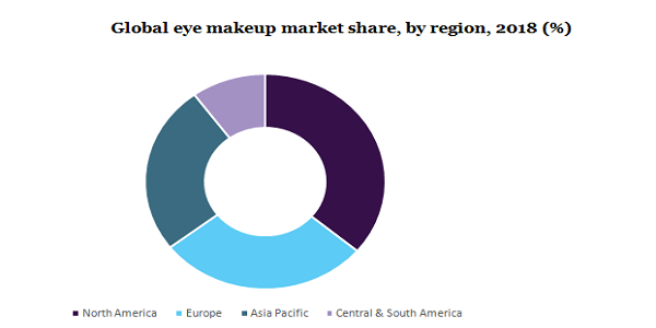 全球眼妆市场