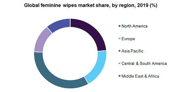 全球女性湿巾市场