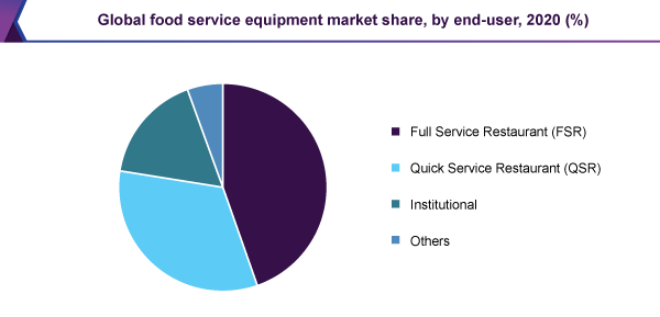 global-food-service-equipment-market