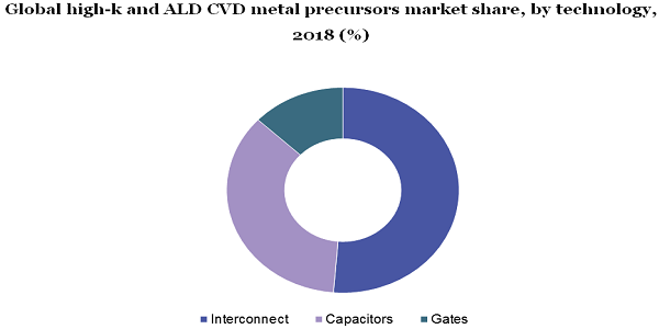 全球高钾和ALD CVD金属前体市场