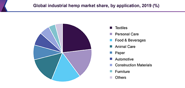 global-industrial-hemp-market