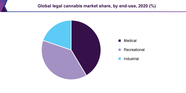 全球合法大麻市场