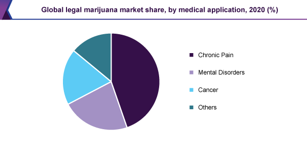 全球合法大麻市场