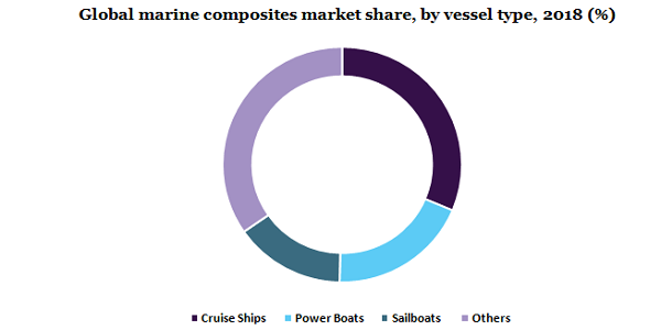 全球船用复合材料市场