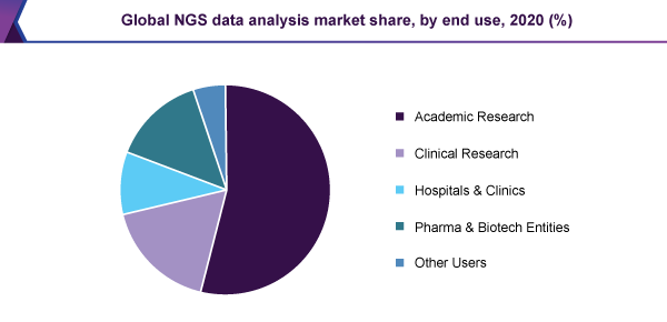 全球lng数据分析市场
