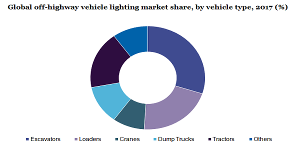 全球非公路车辆照明市场