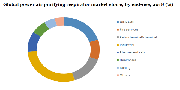 全球动力空气净化呼吸器市场