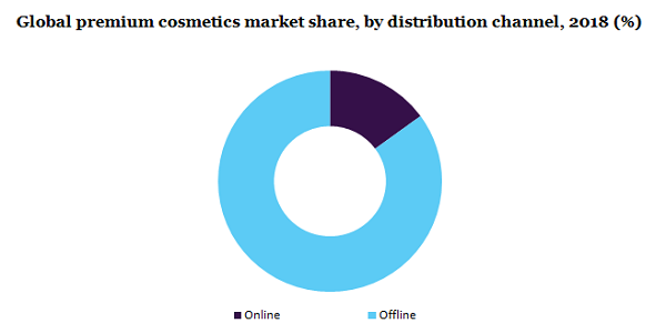 全球高端化妆品市场