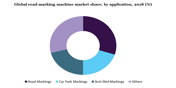 全球道路划线机市场