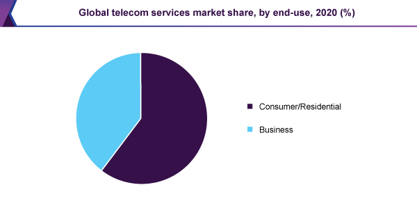 global-telecom-services-market