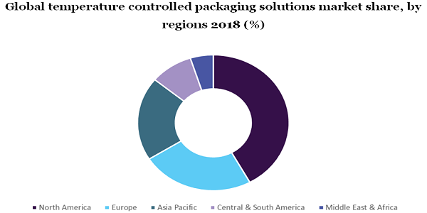全球温控包装解决方案市场